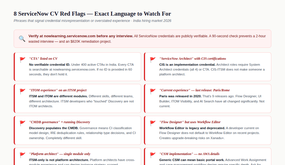 ServiceNow CV hiring red flags