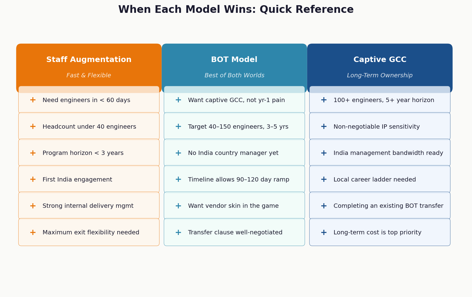 When Each Model Wins