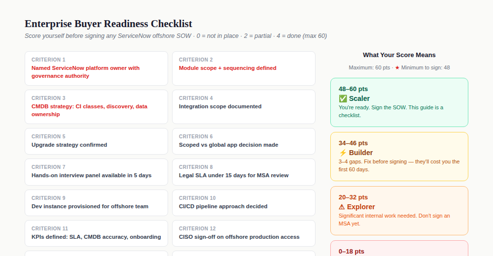 ServiceNow buyer readiness checklist