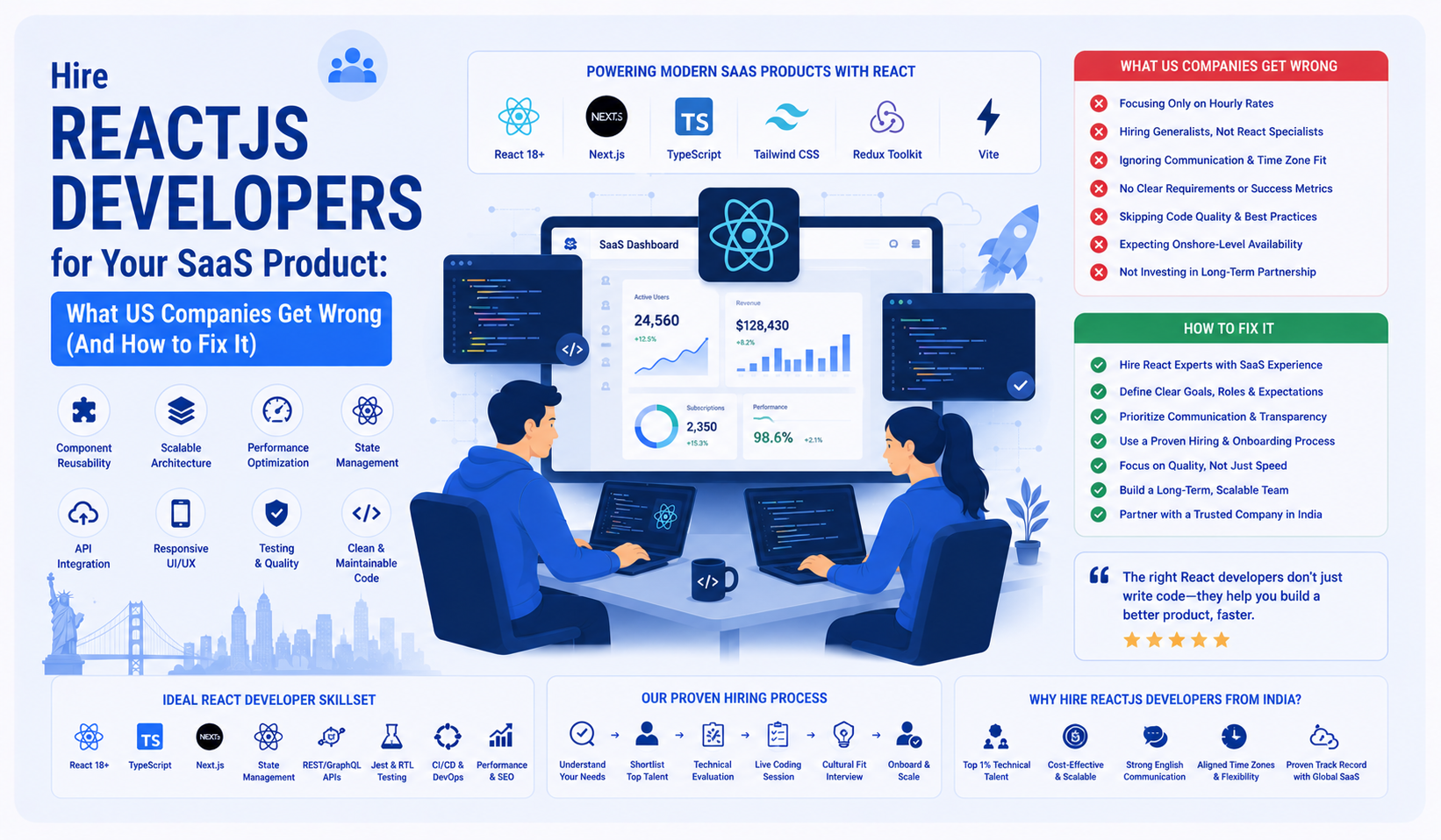 Hire ReactJS Developers for SaaS Product Company USA | Supersourcing