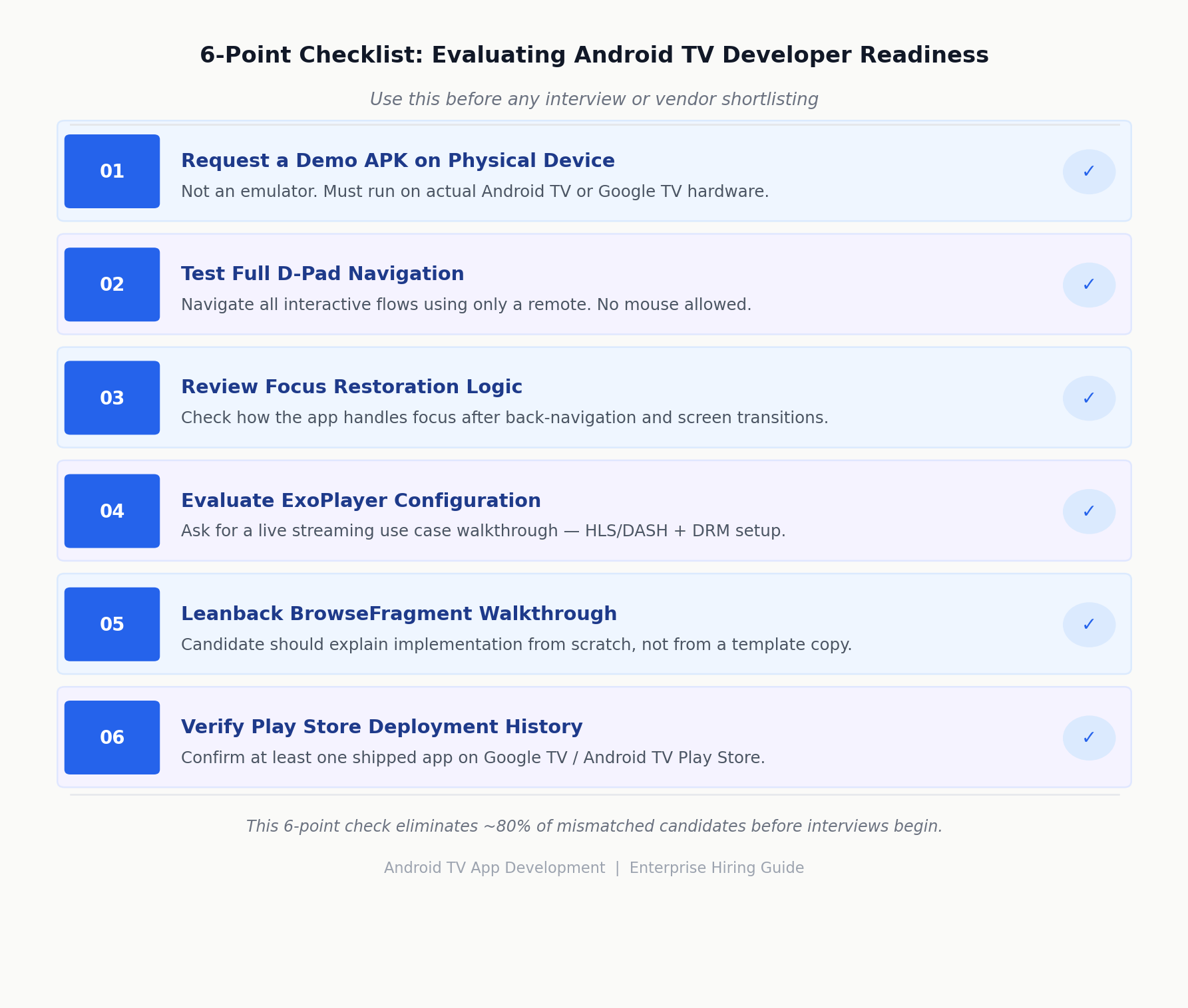 Android TV developer evaluation readiness checklist