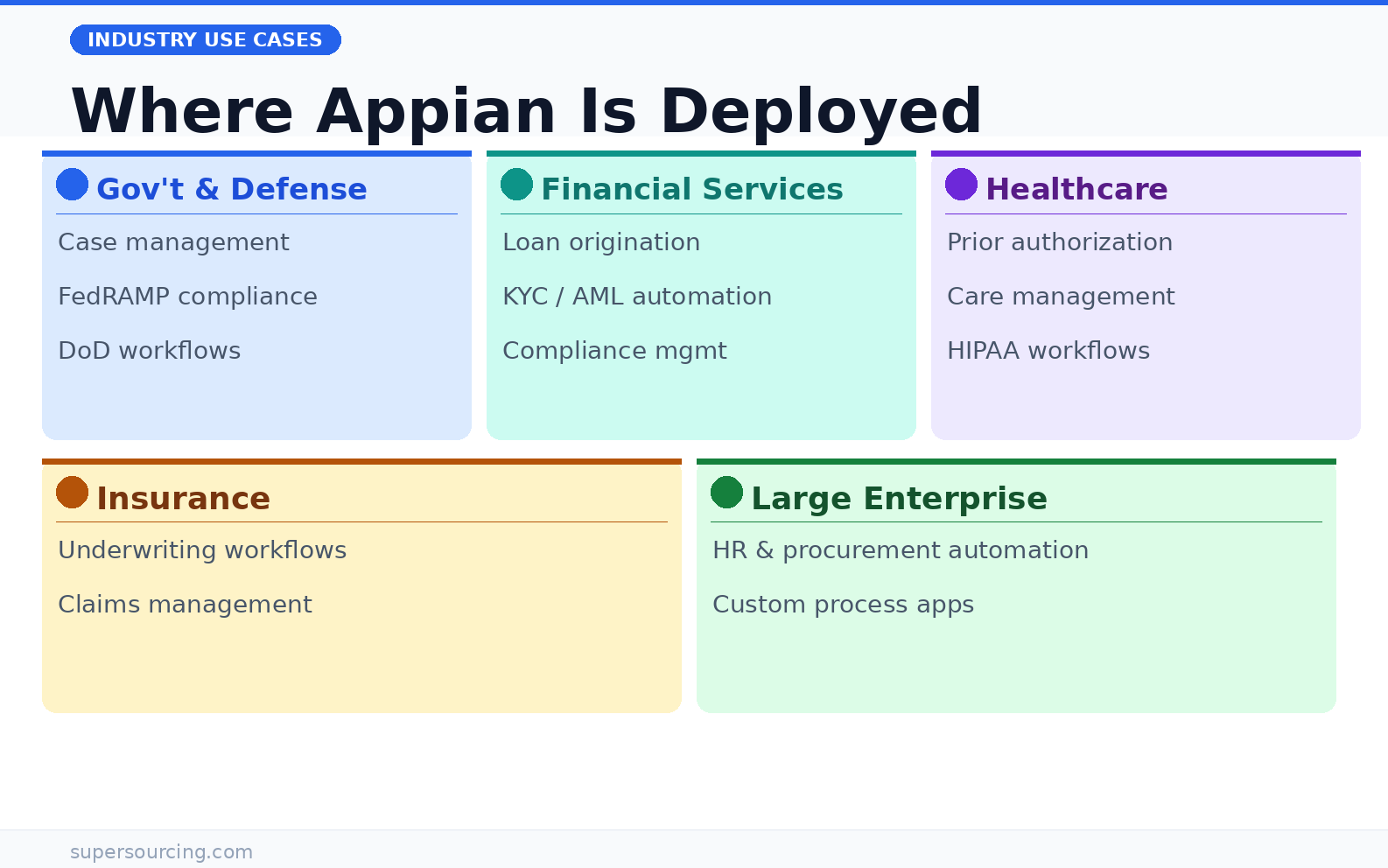 Hire Appian Developers in India | Top 2% | Supersourcing