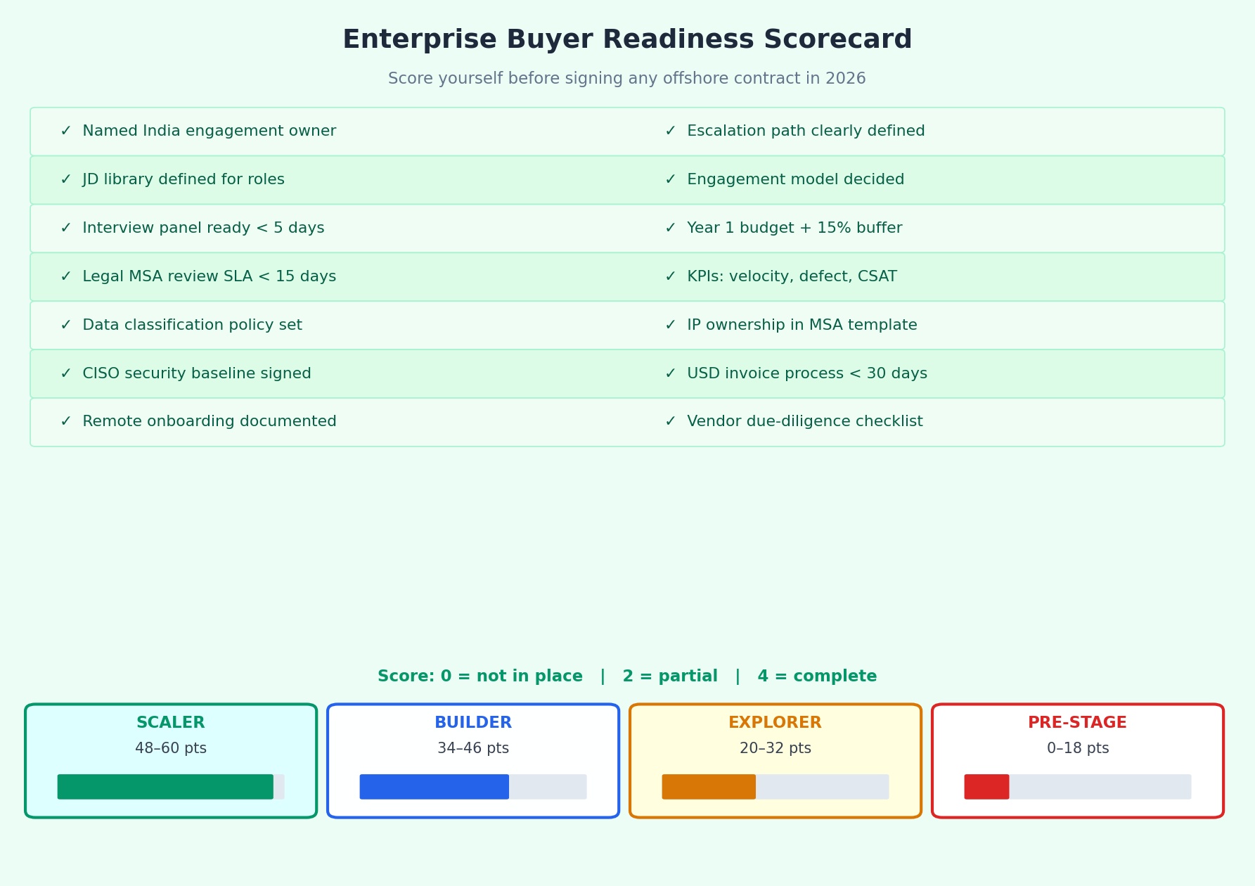 Enterprise buyer readiness checklist