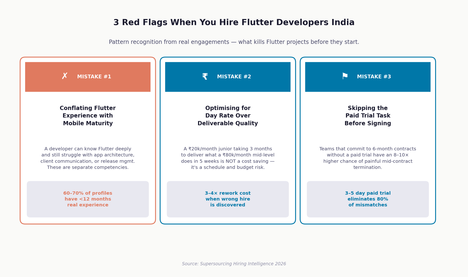Flutter hiring red flags India teams