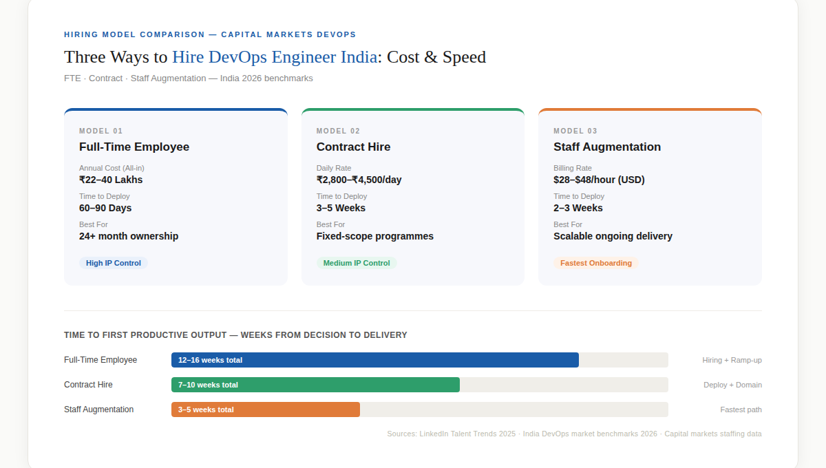 DevOps hiring models India comparison