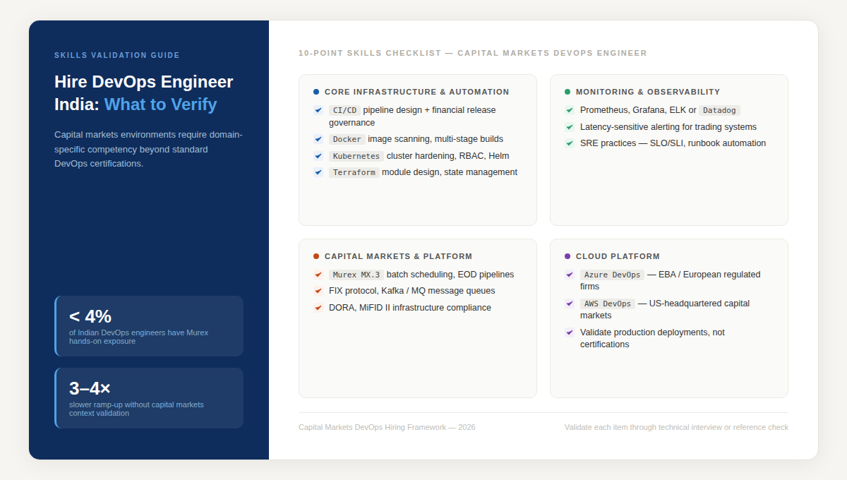 Capital markets DevOps skills checklist