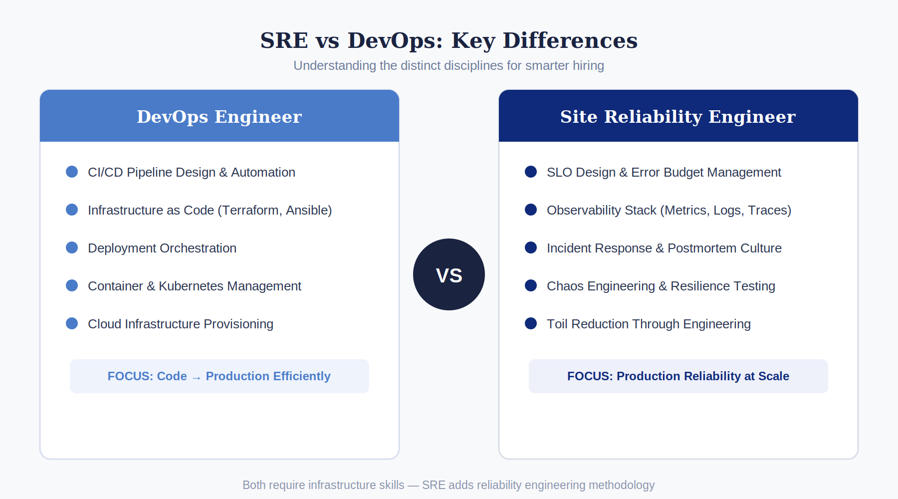 SRE vs DevOps key differences