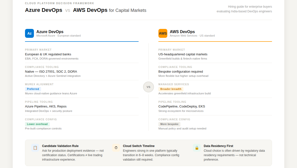 Azure DevOps vs AWS DevOps