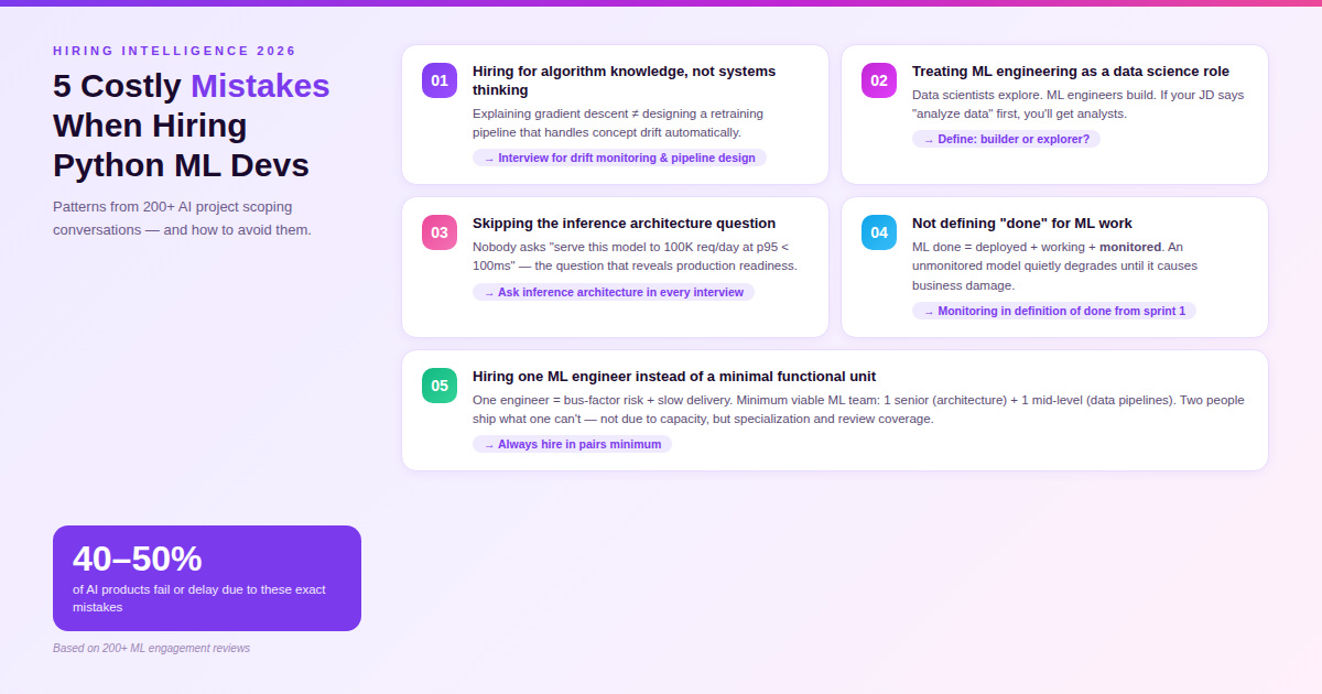Hire Dedicated Python Developers for AI and ML Projects