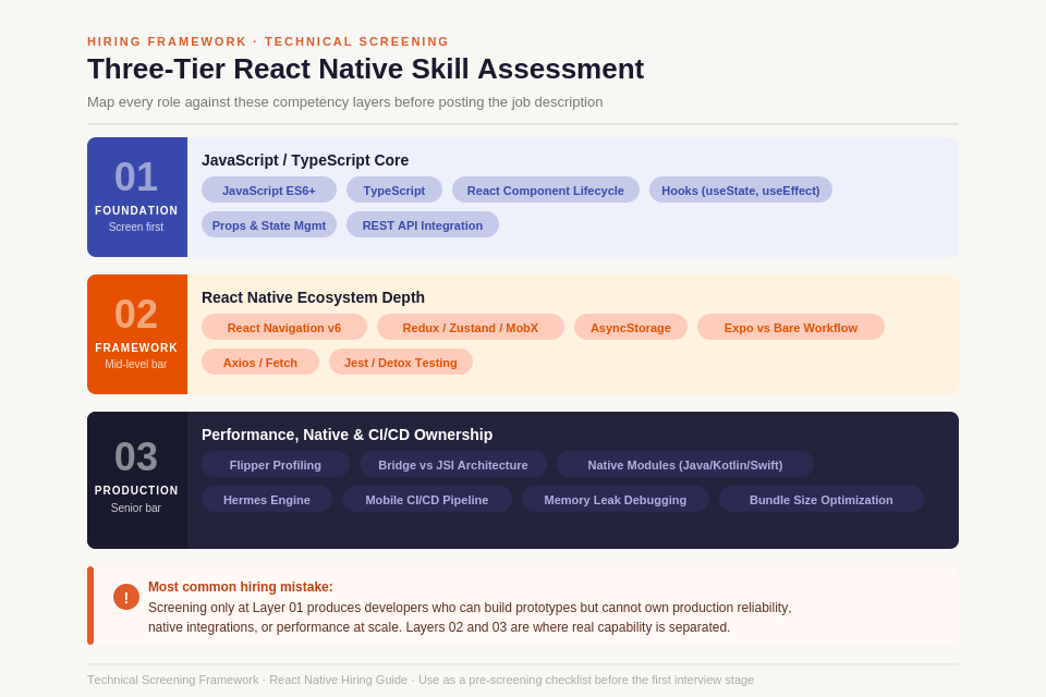 React Native developer screening tier framework