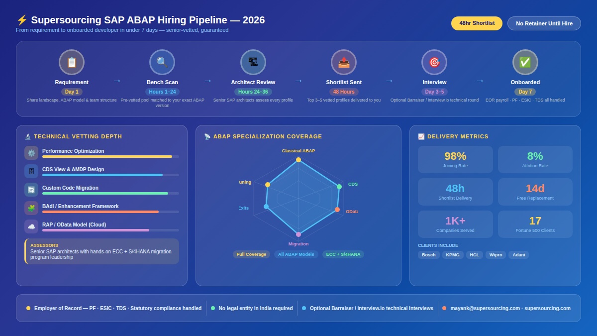 ABAP developer hiring pipeline steps