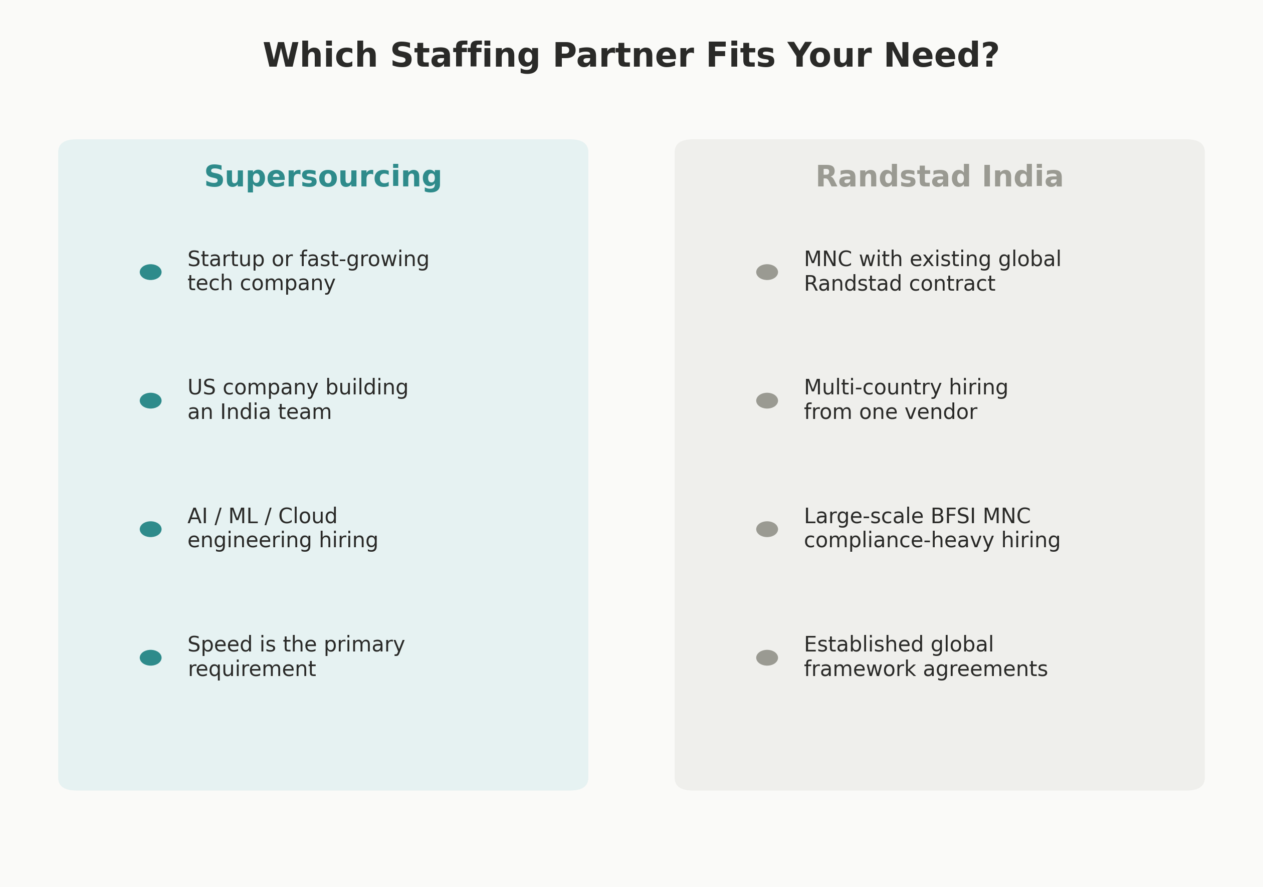 "staffing decision framework infographic"