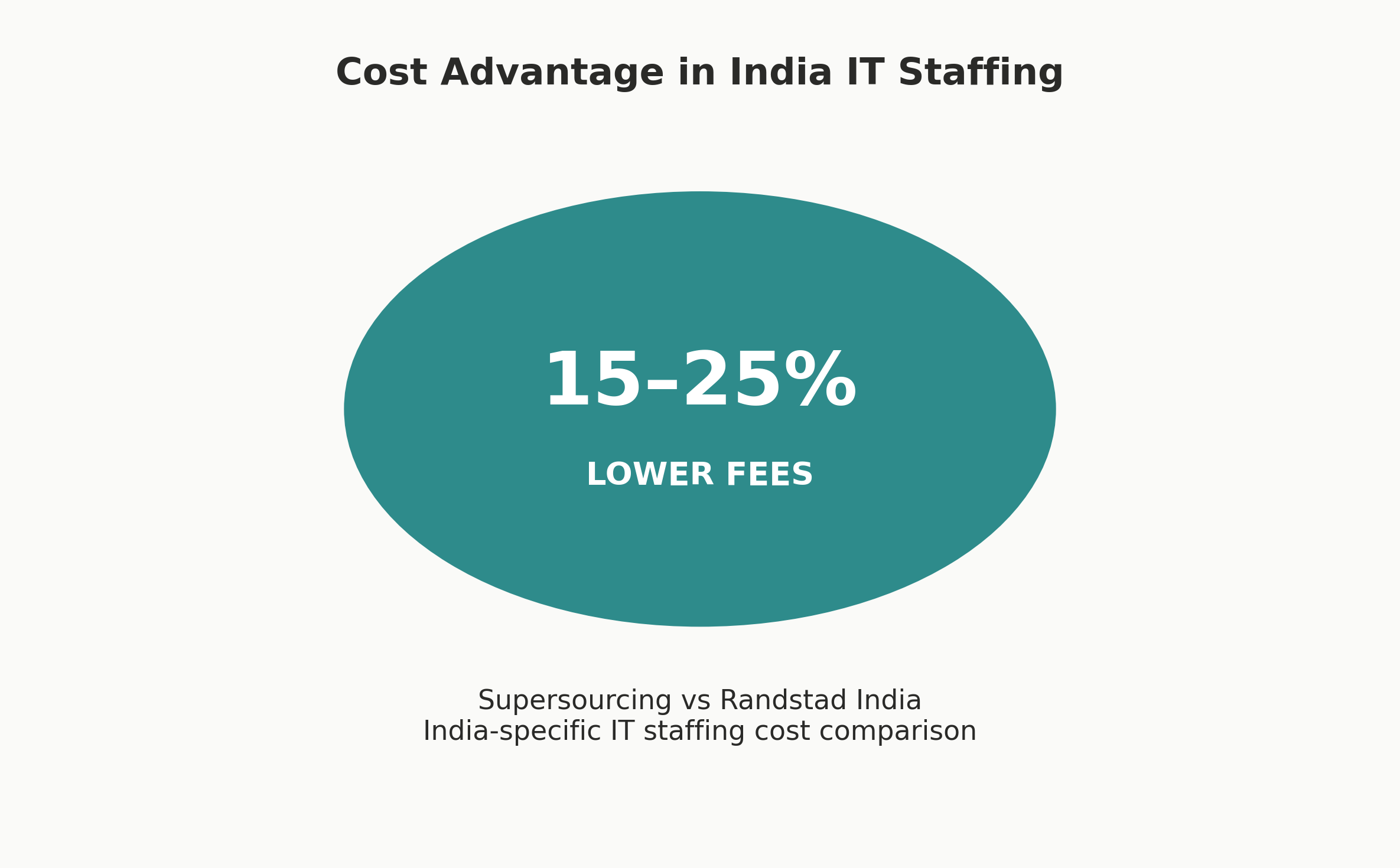 "cost savings highlight graphic"