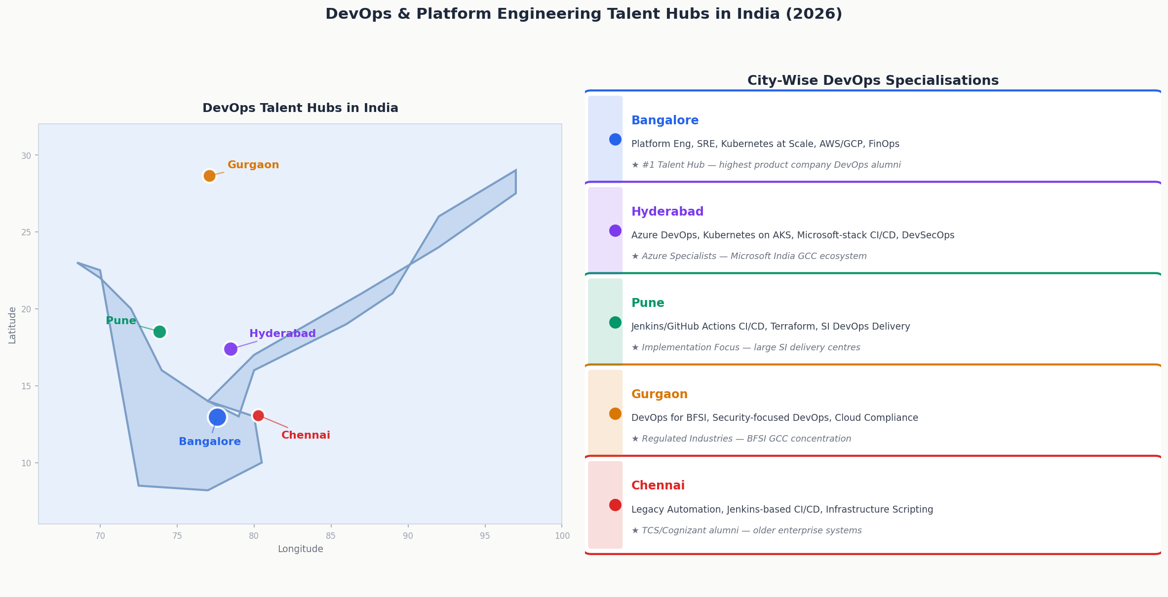 India DevOps talent city map