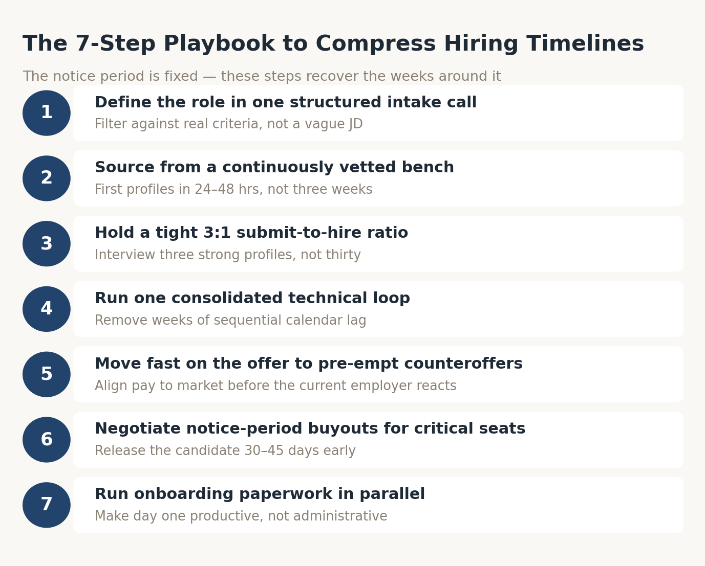 Steps to compress hiring timeline