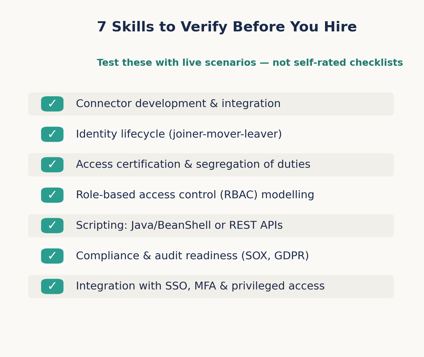 SailPoint developer hiring skills checklist