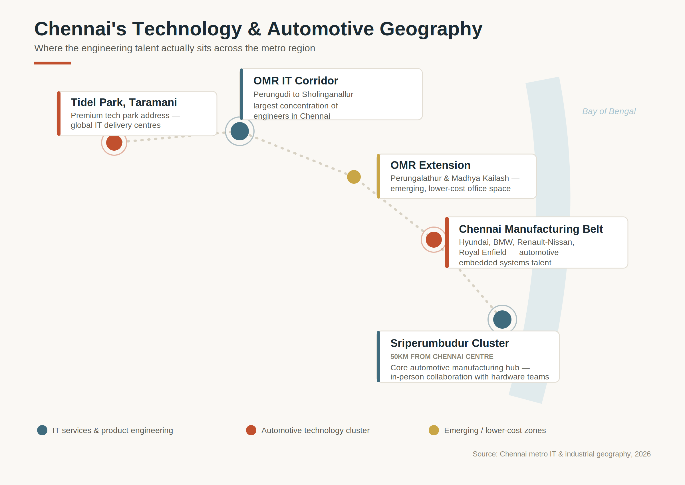 Chennai technology automotive corridor map
