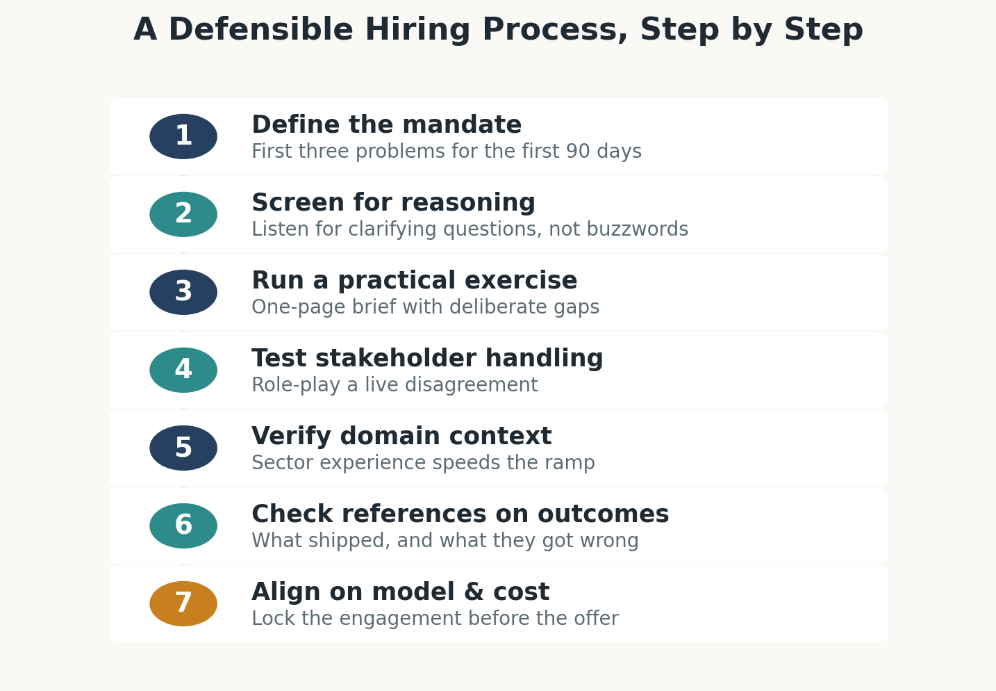 System analyst hiring process steps
