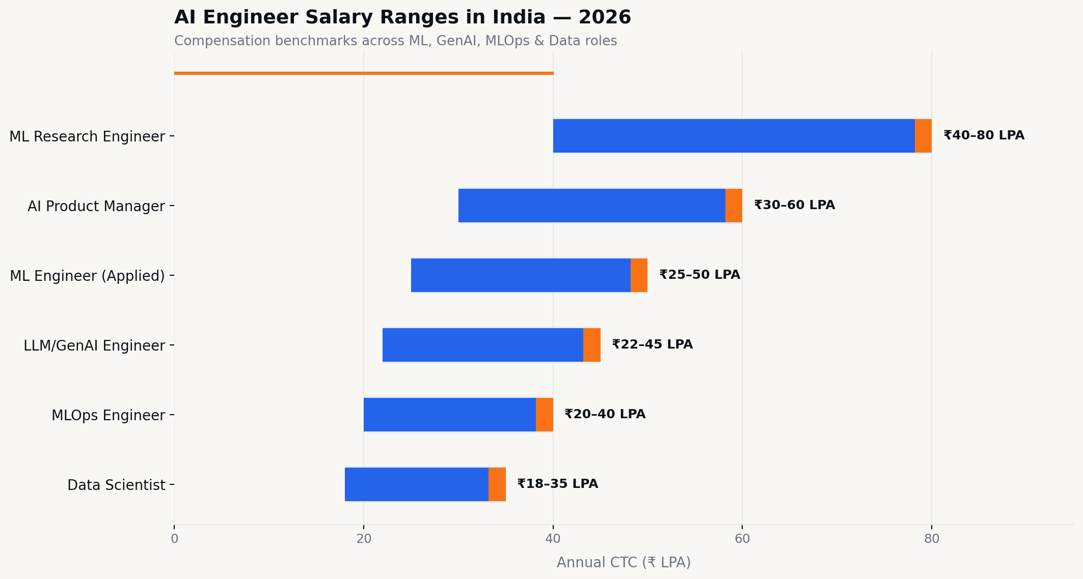 India AI engineer salary 2026