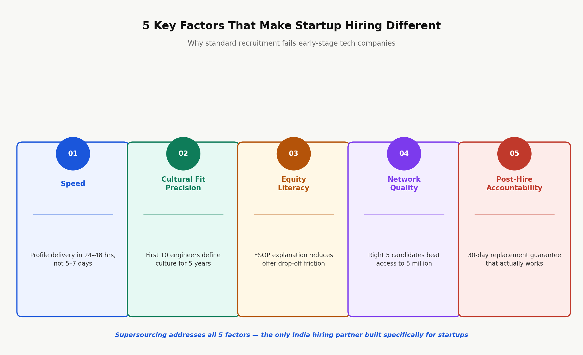 Five startup hiring key factors infographic