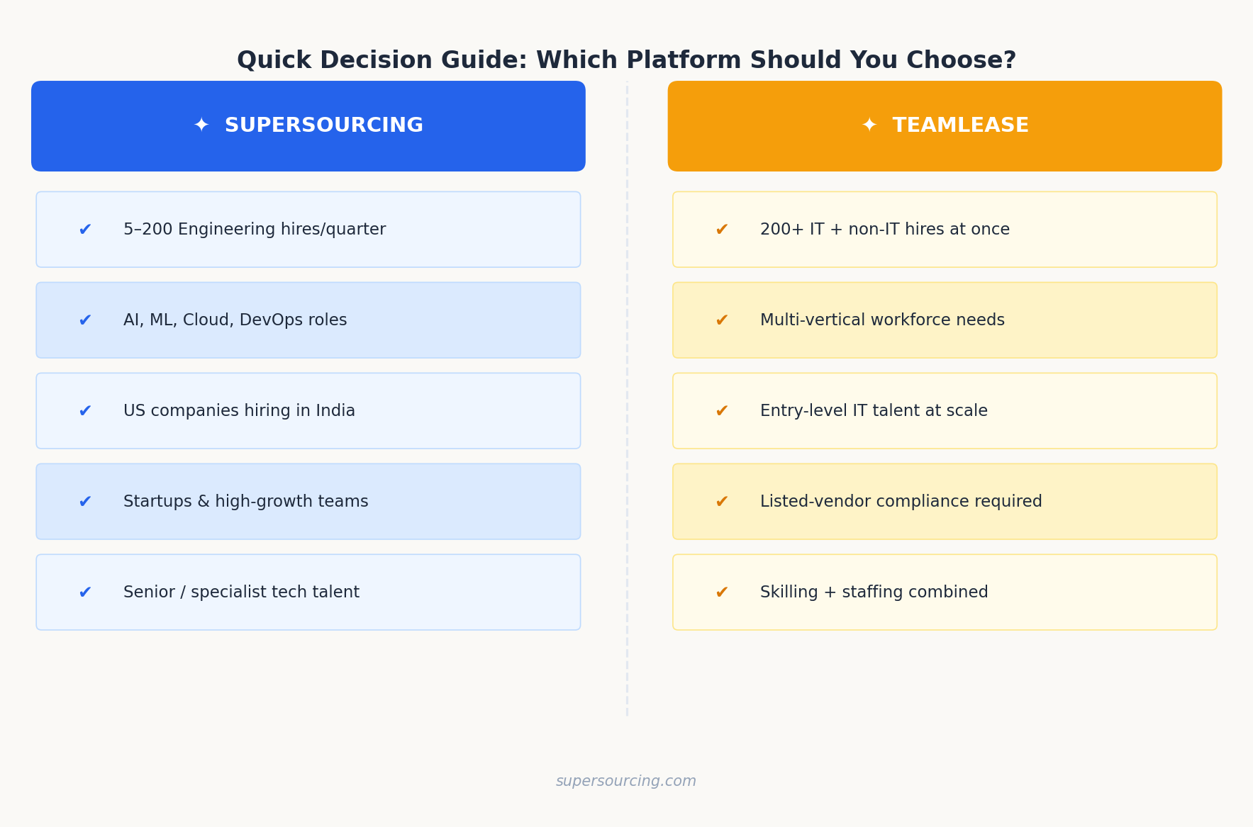 Supersourcing vs TeamLease decision guide