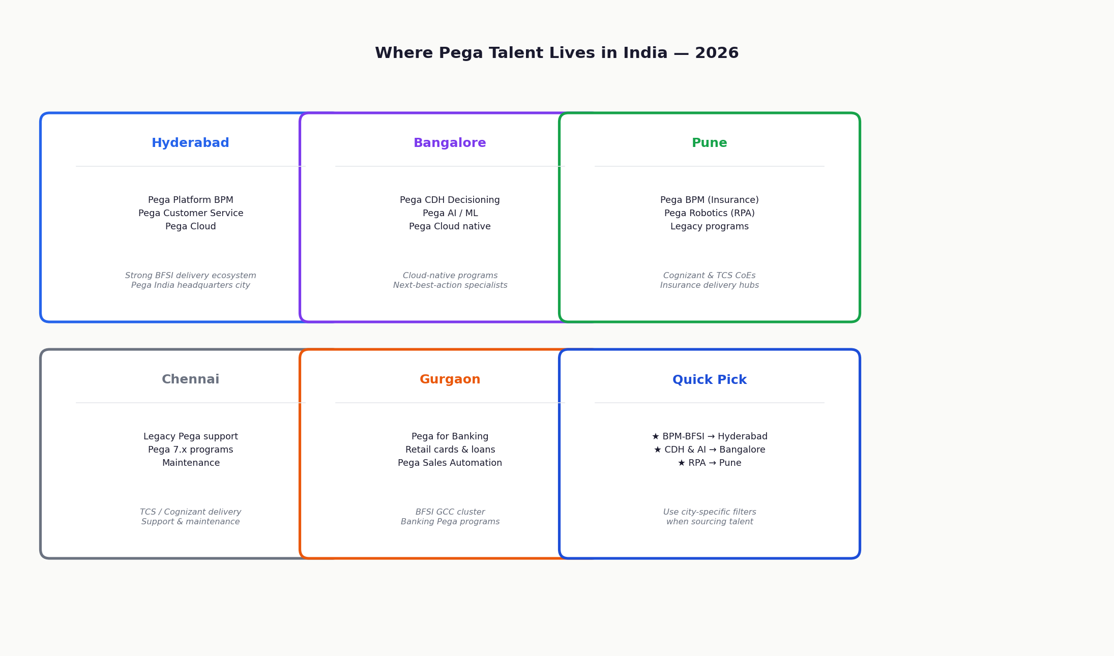 Pega talent cities India map