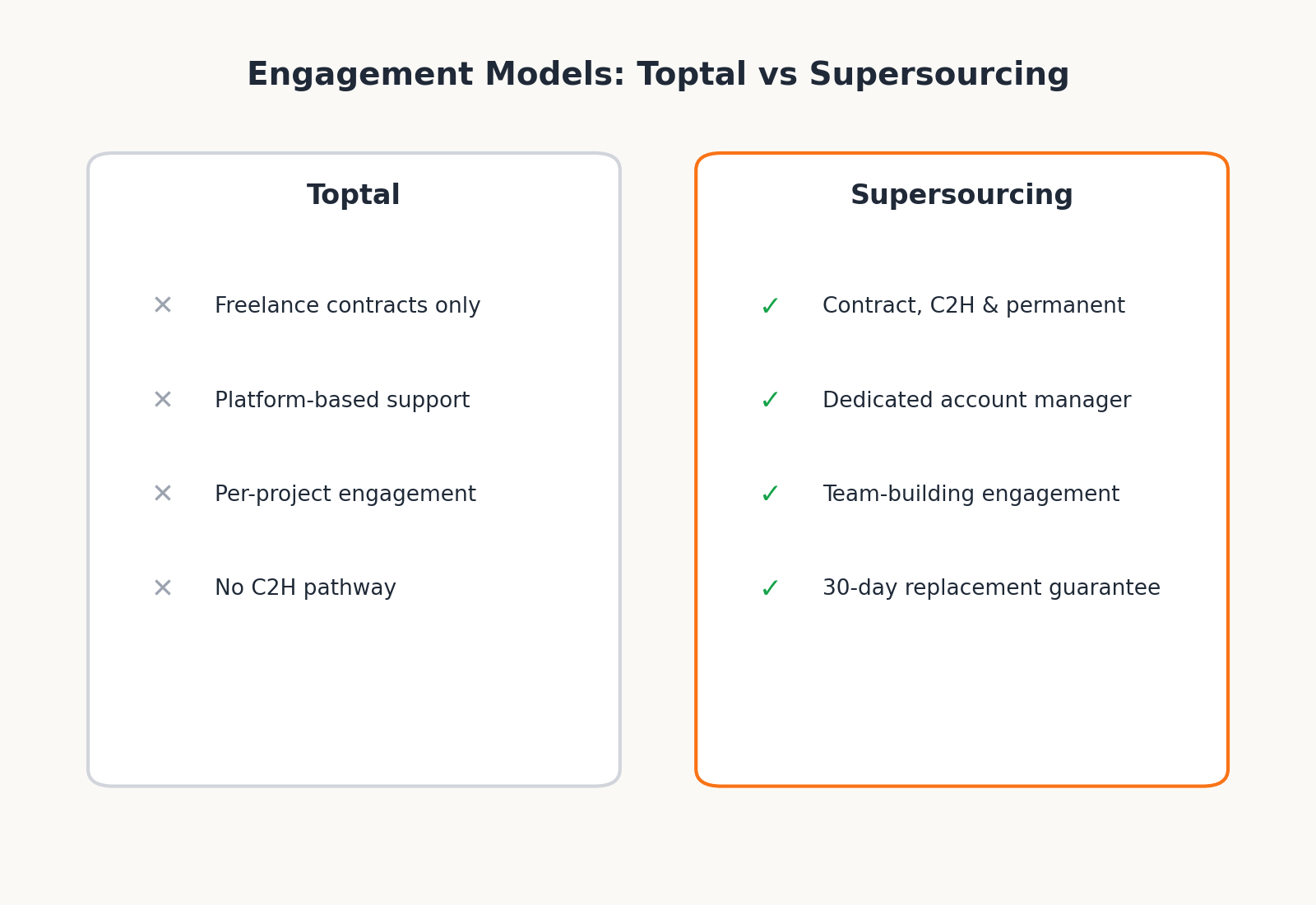 "Toptal vs Supersourcing engagement models"