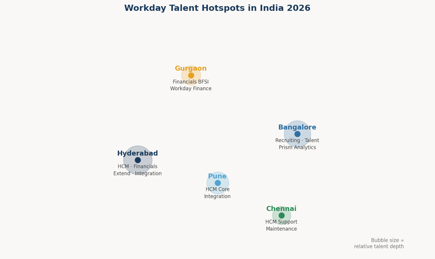 India city Workday talent hotspots