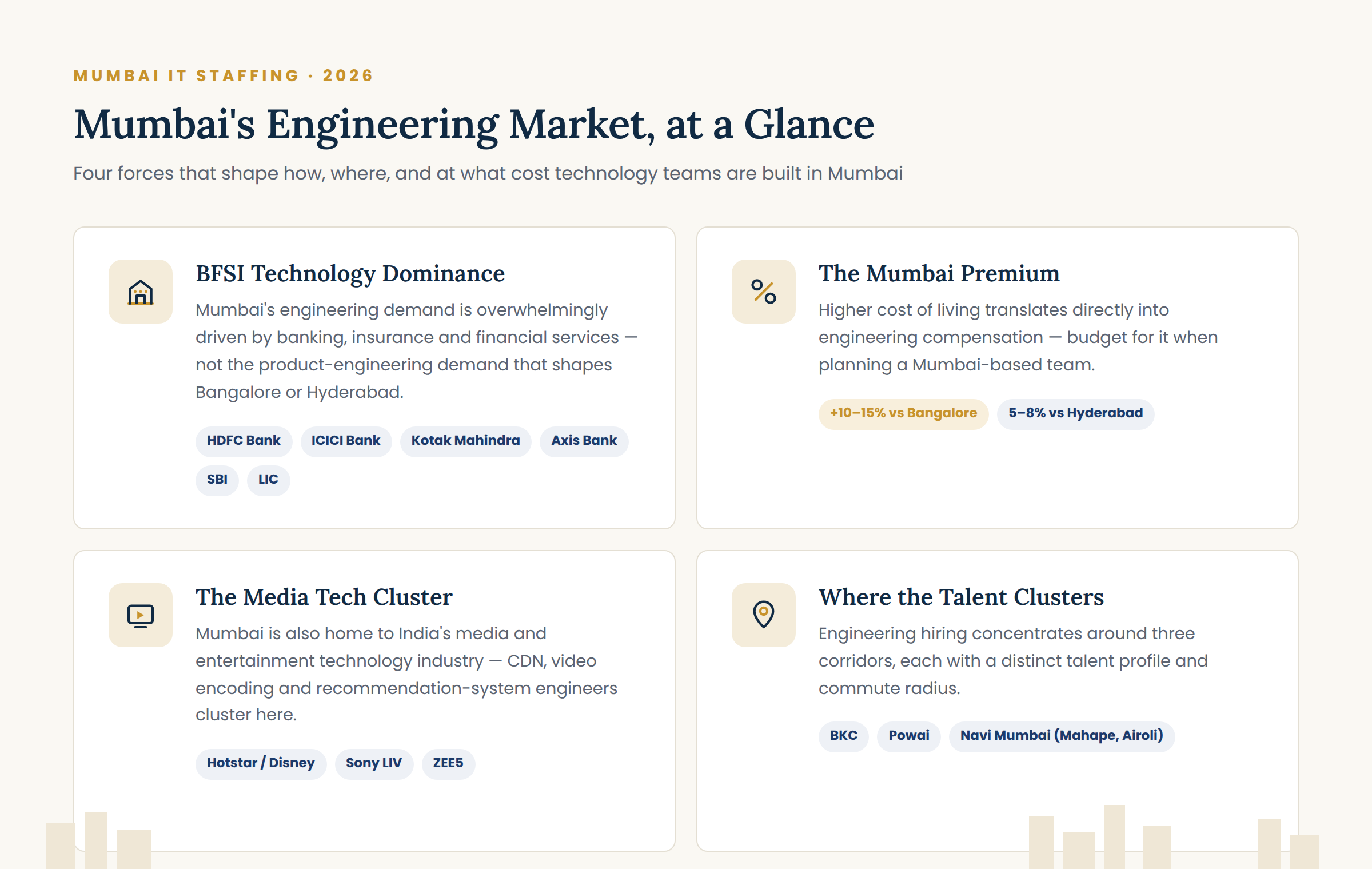 Mumbai engineering market dynamics overview