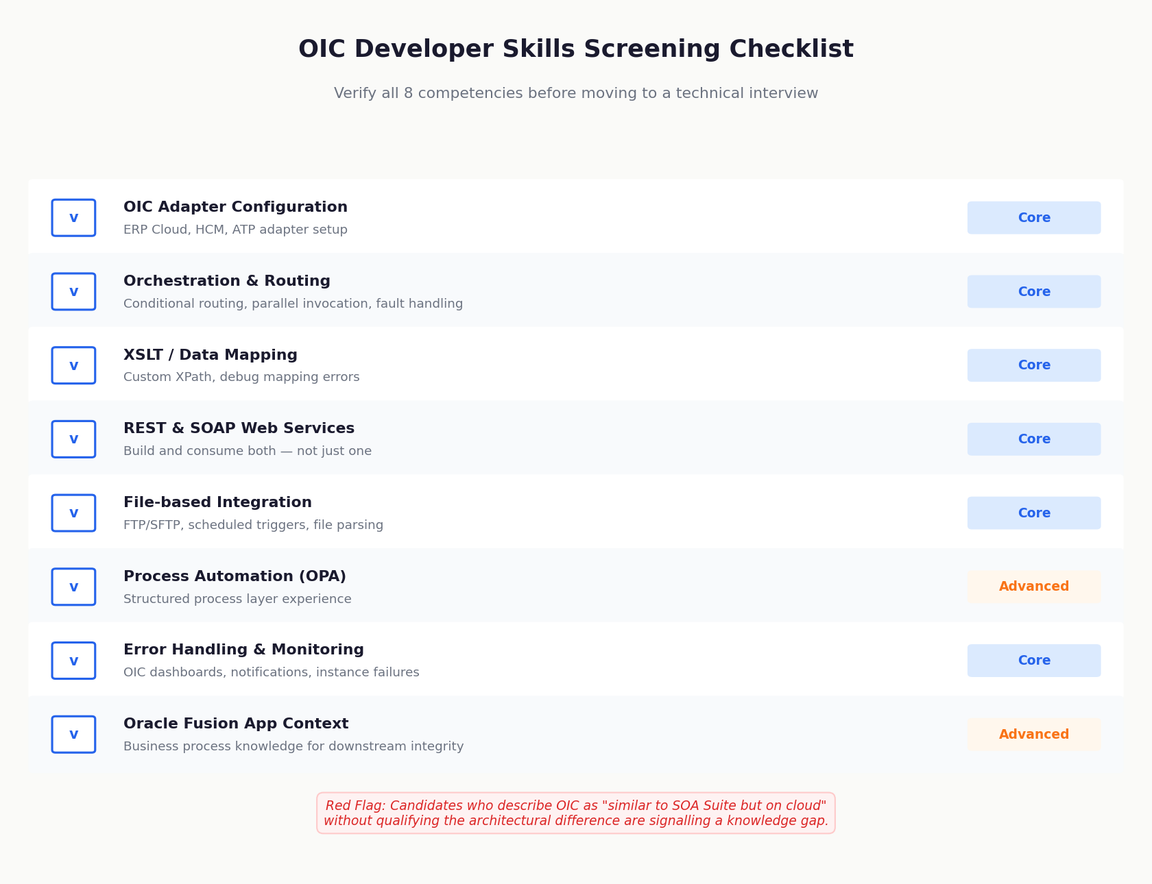 OIC developer skills screening checklist