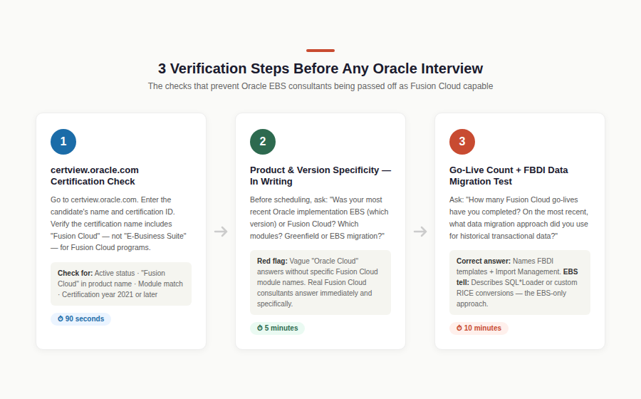 Oracle consultant verification steps process