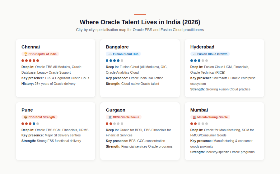 Oracle talent India city map