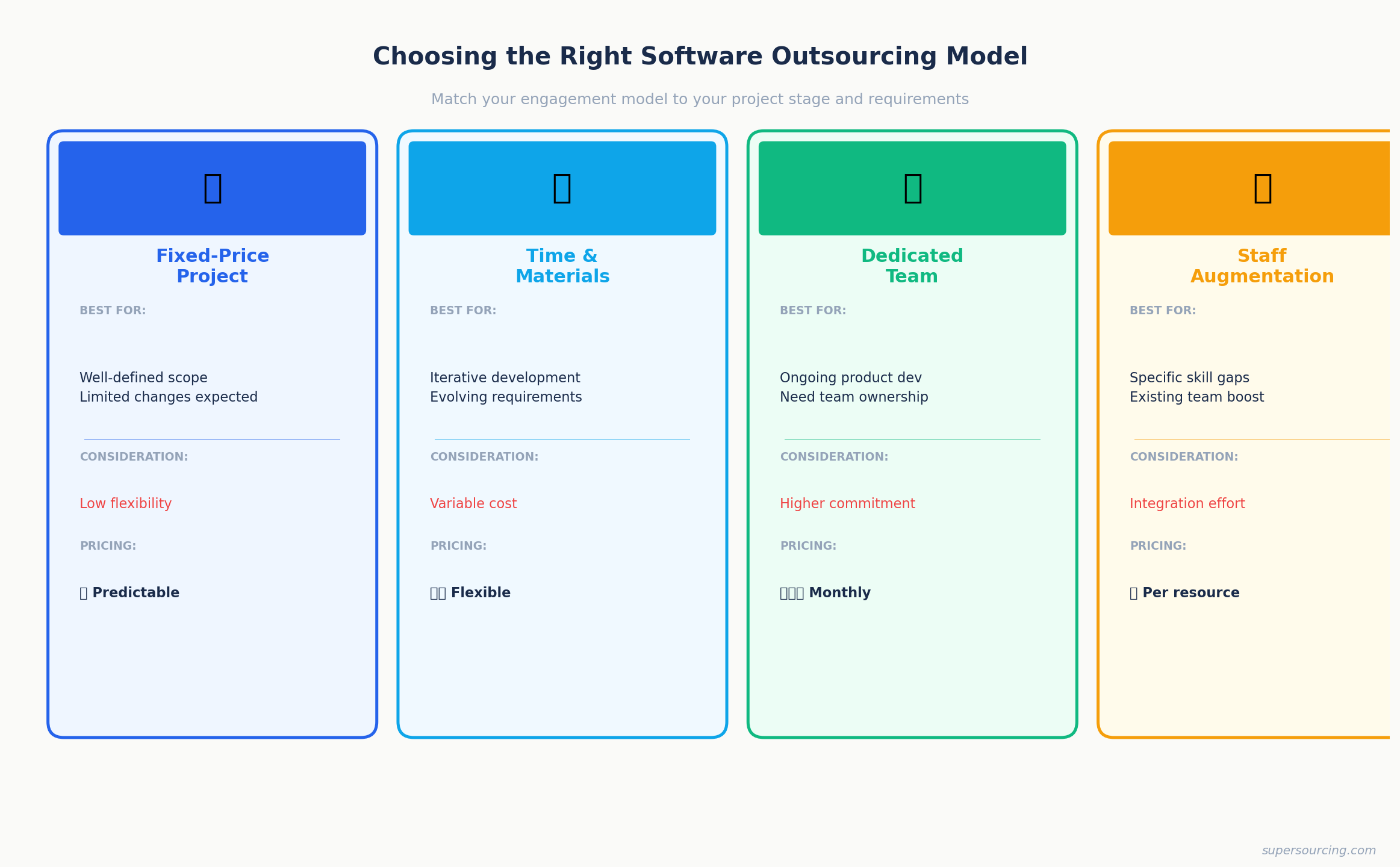 Software outsourcing engagement models compared
