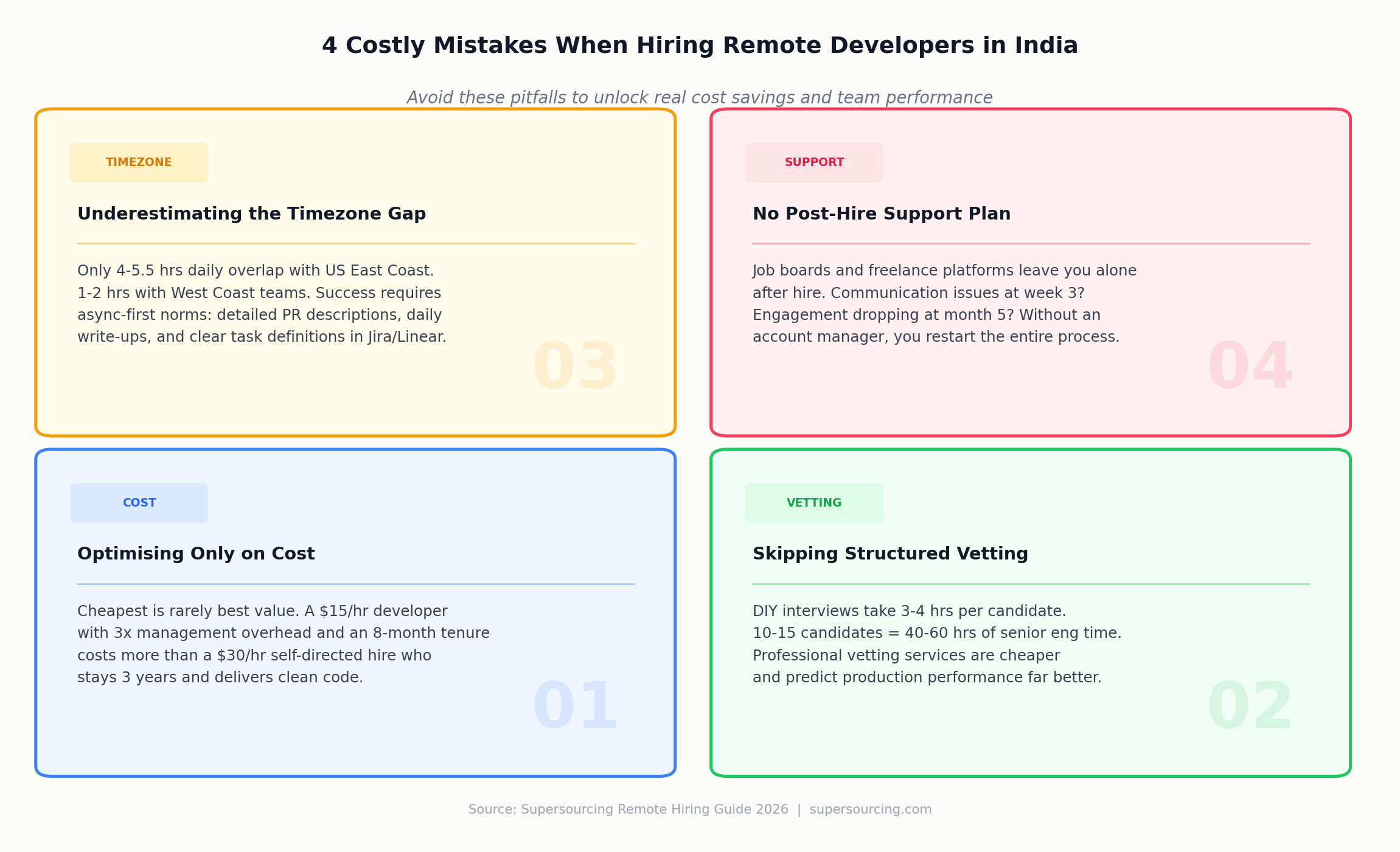Remote developer hiring mistakes to avoid
