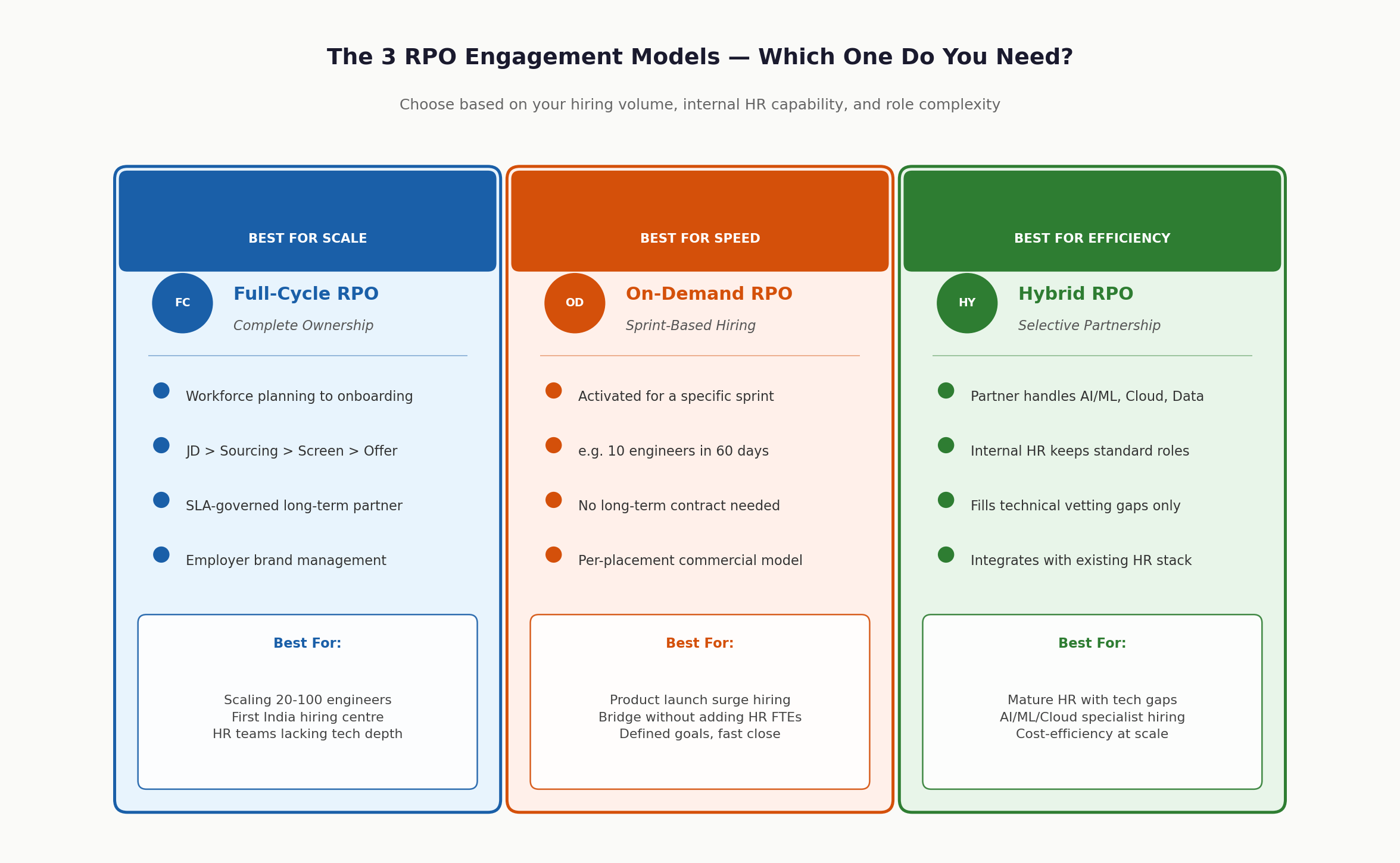 Three RPO engagement models comparison