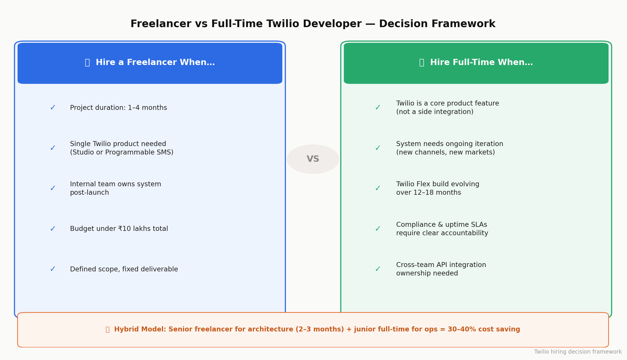 Freelancer vs full-time Twilio developer