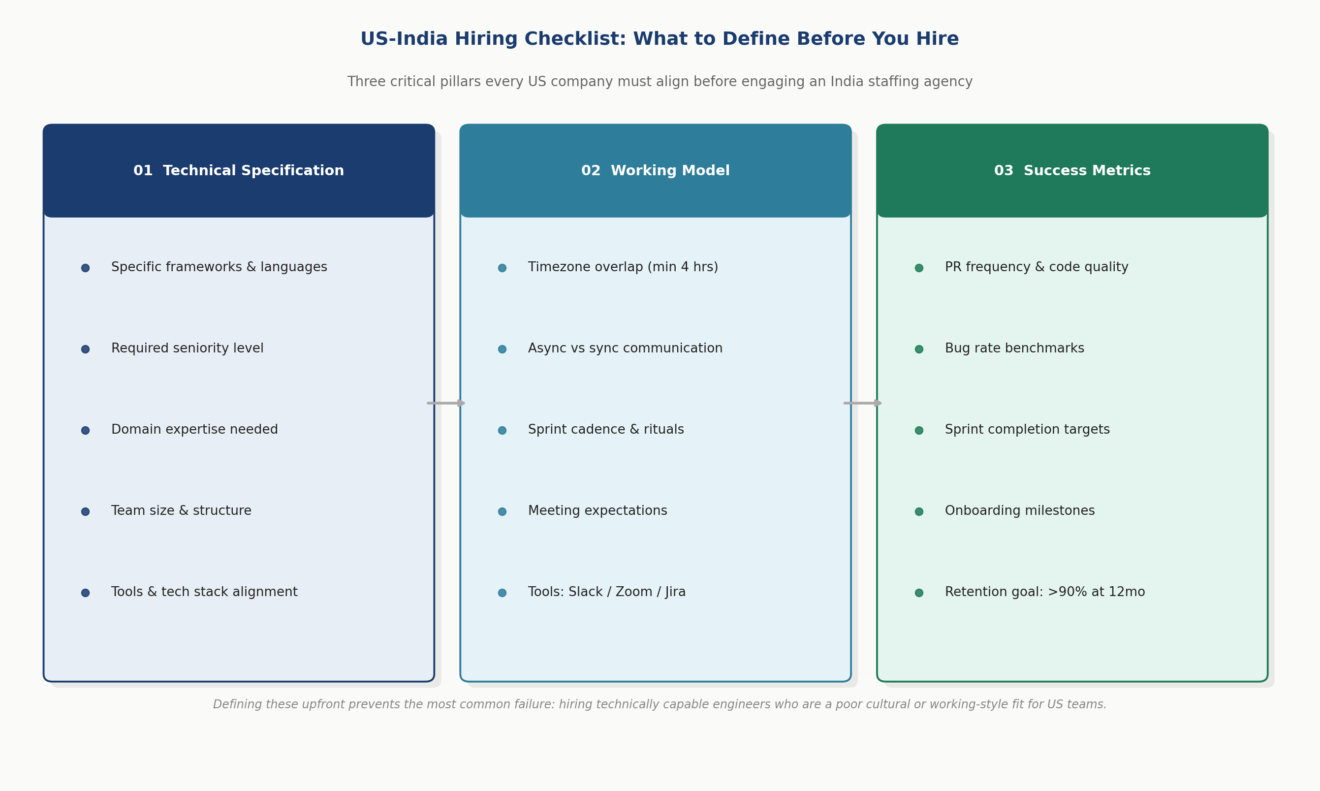 US India hiring checklist three pillars
