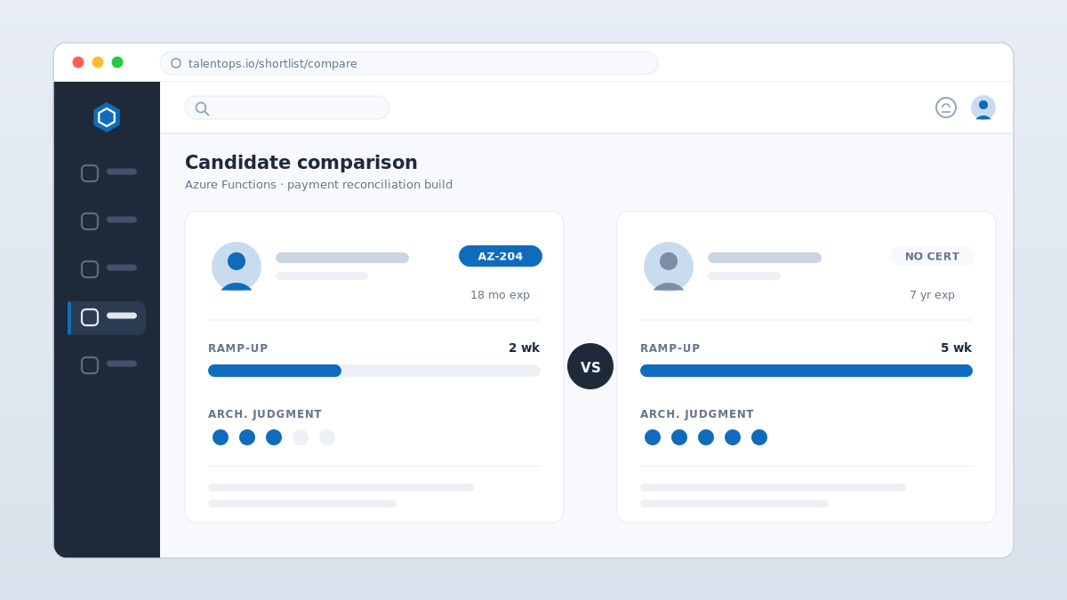 hire certified Azure developers comparison