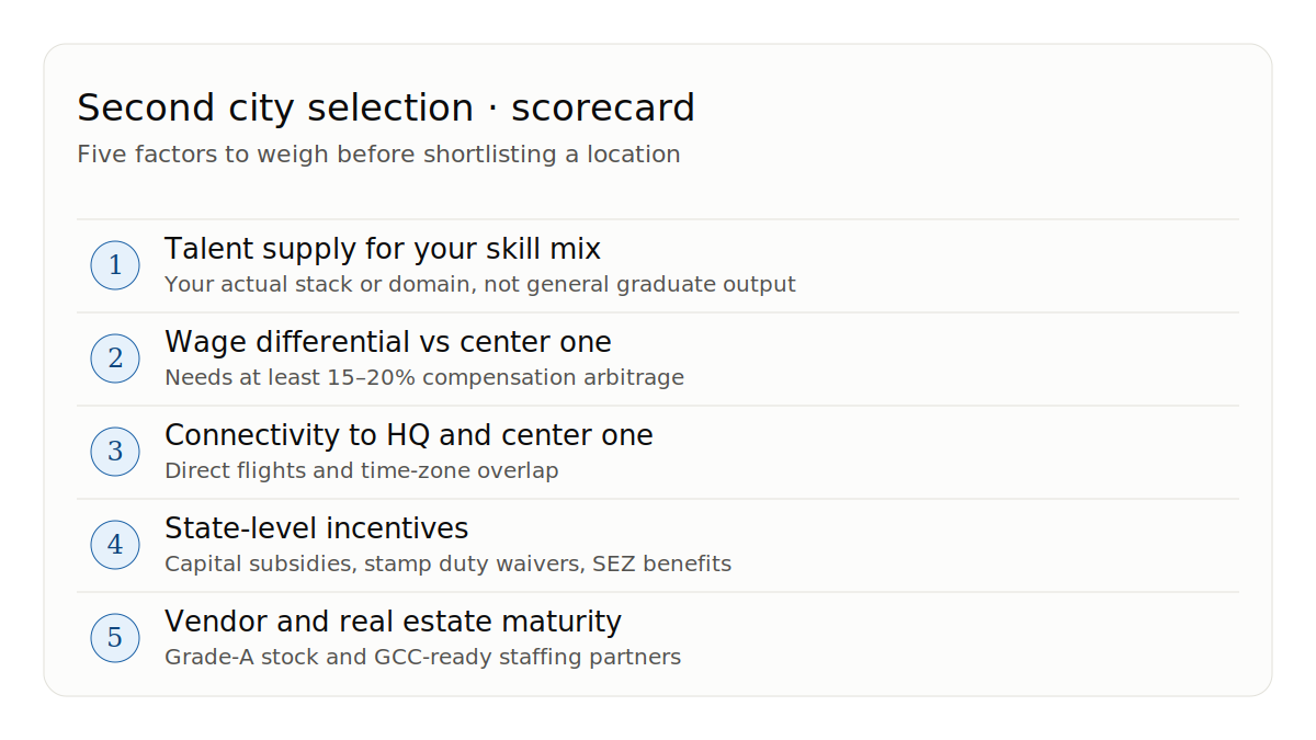 Second GCC location city selection factors