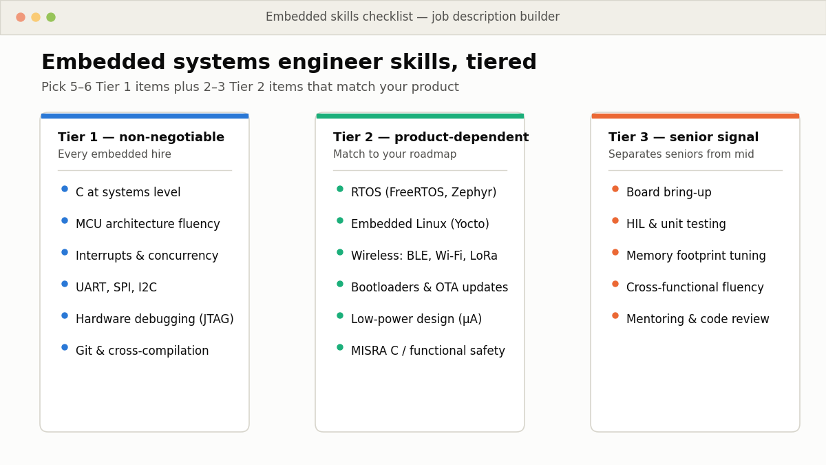 Embedded systems engineer skills tier checklist