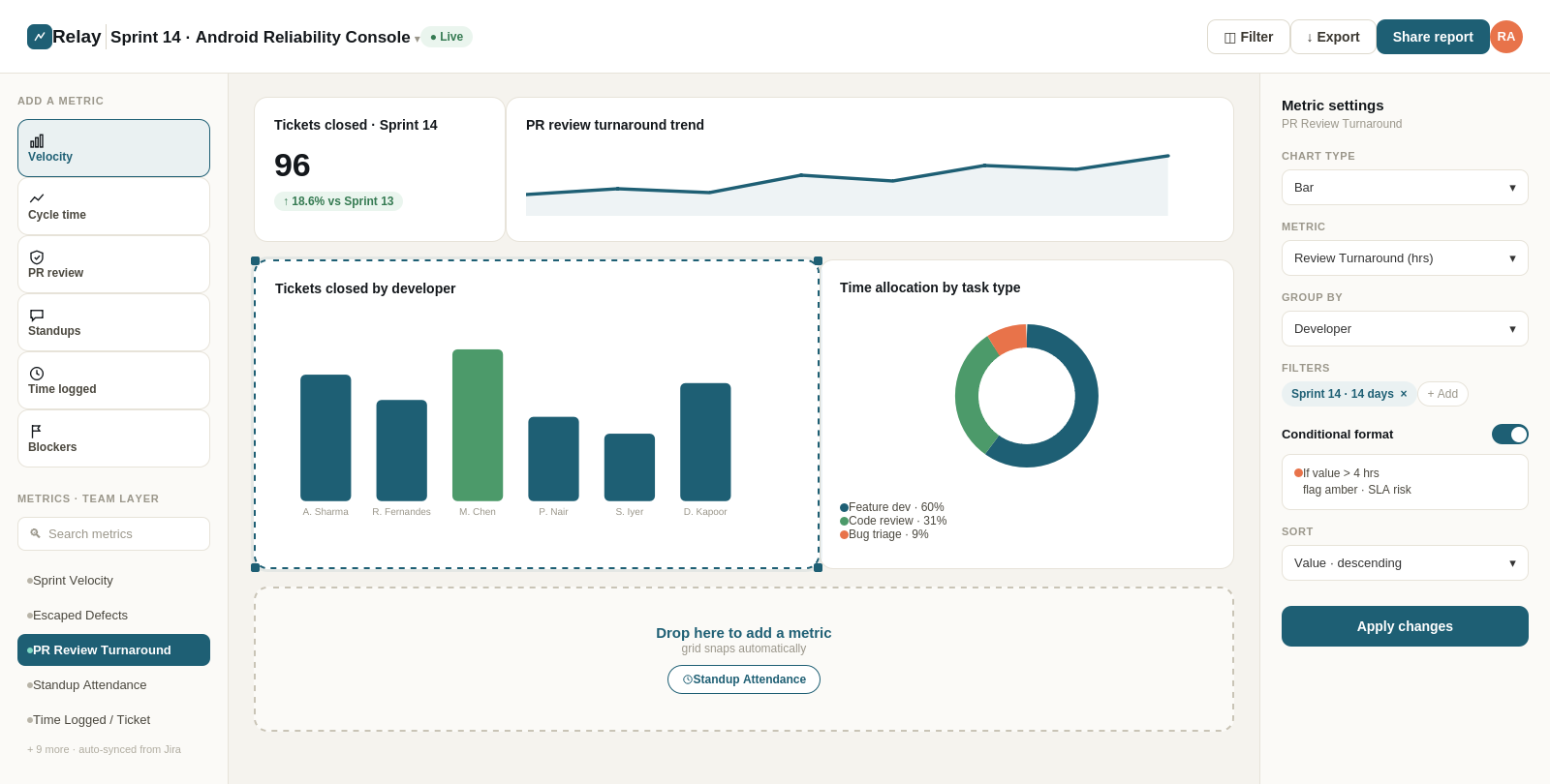 Android reliability dashboard mockup
