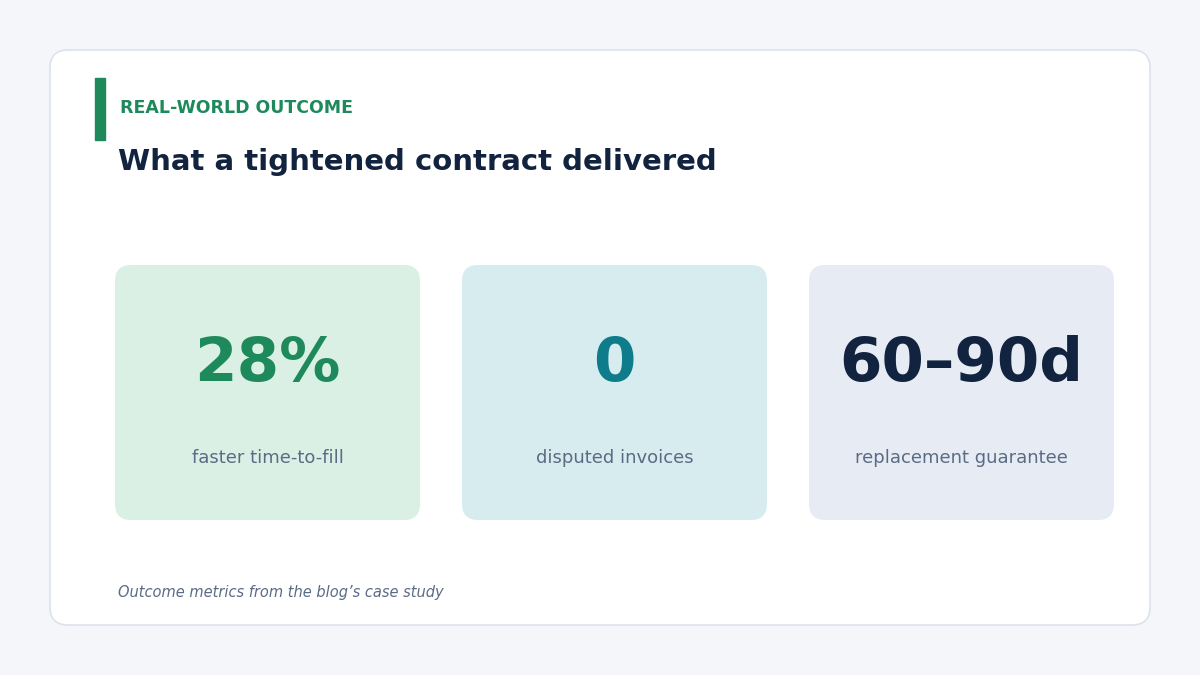 RPO contract negotiation results dashboard