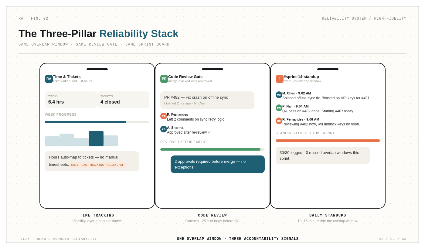 reliability stack three pillars diagram