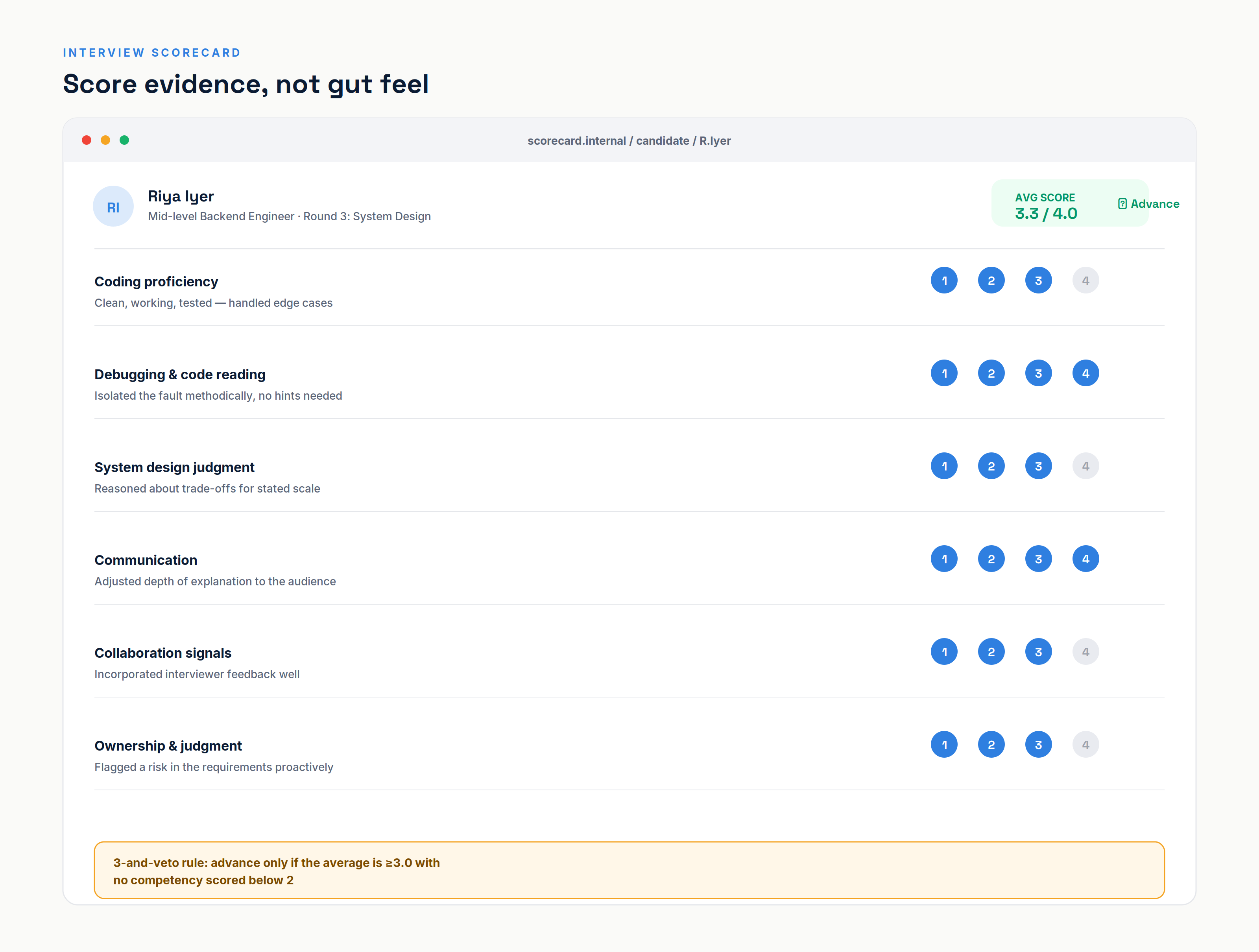 developer interview scorecard dashboard