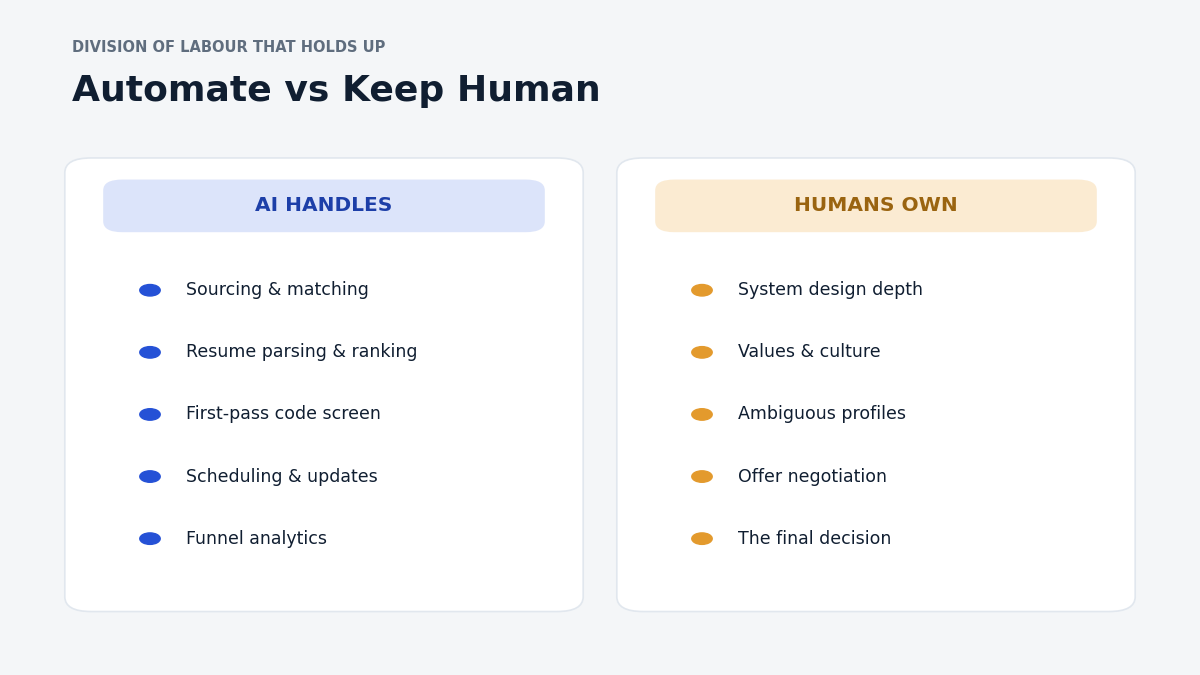 AI versus human hiring tasks