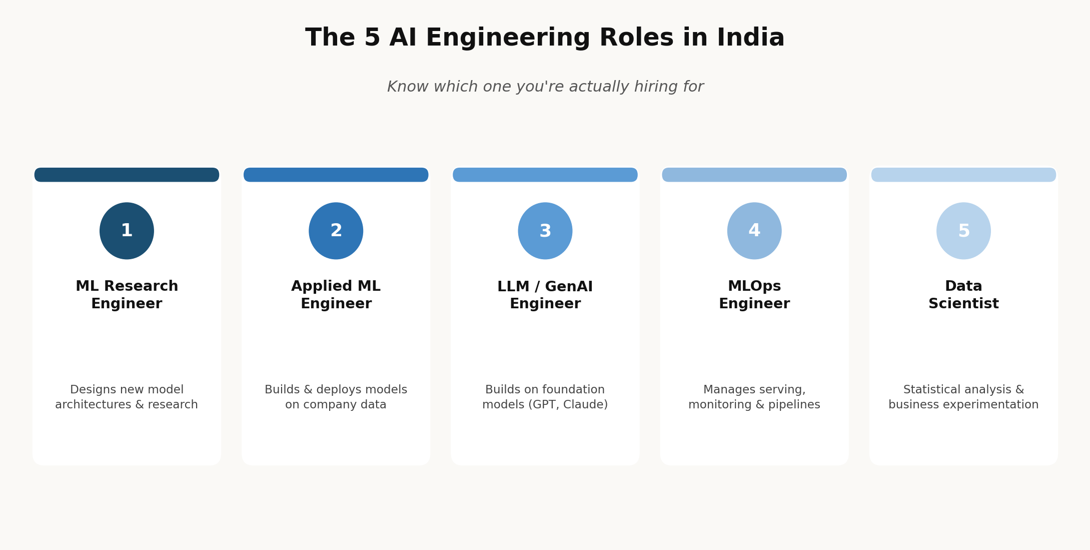 Five AI engineer role types