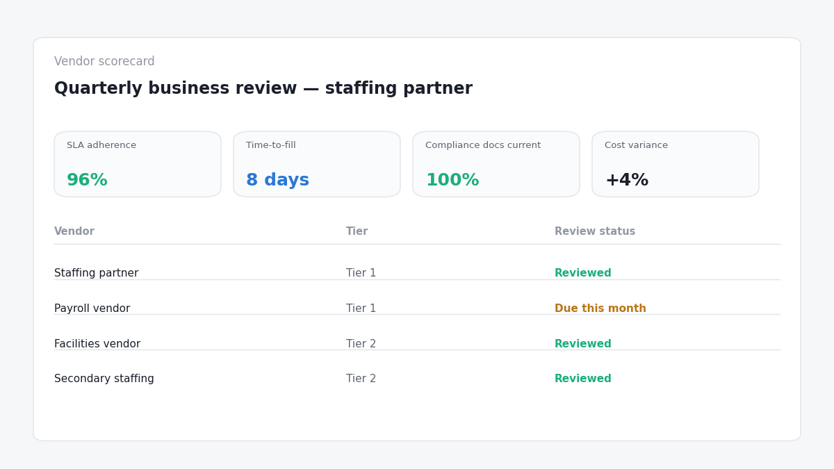 GCC vendor management scorecard dashboard