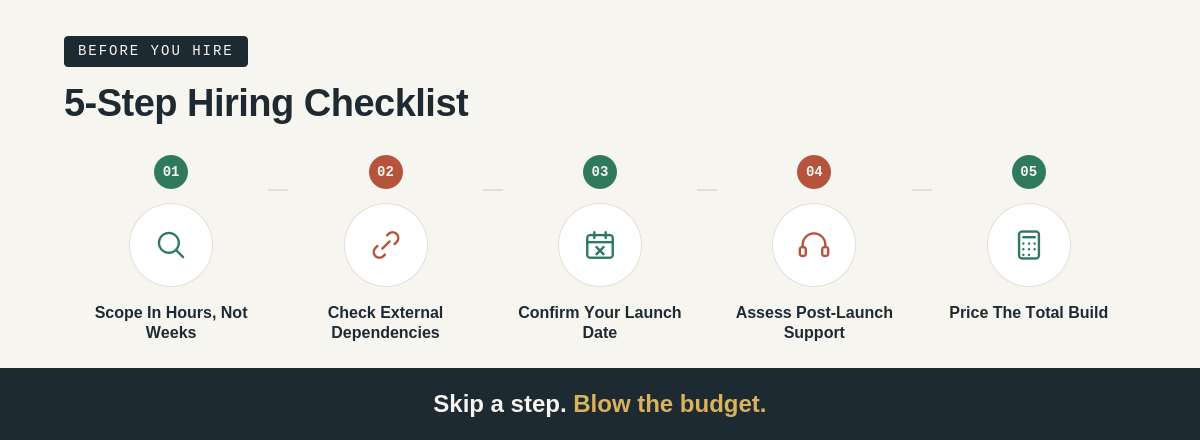 hire android developer decision checklist