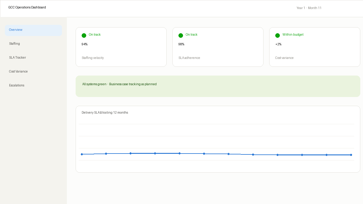 GCC year one dashboard all-green