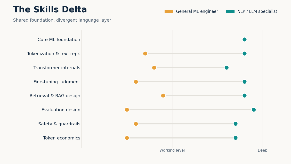 hire ML engineers for NLP